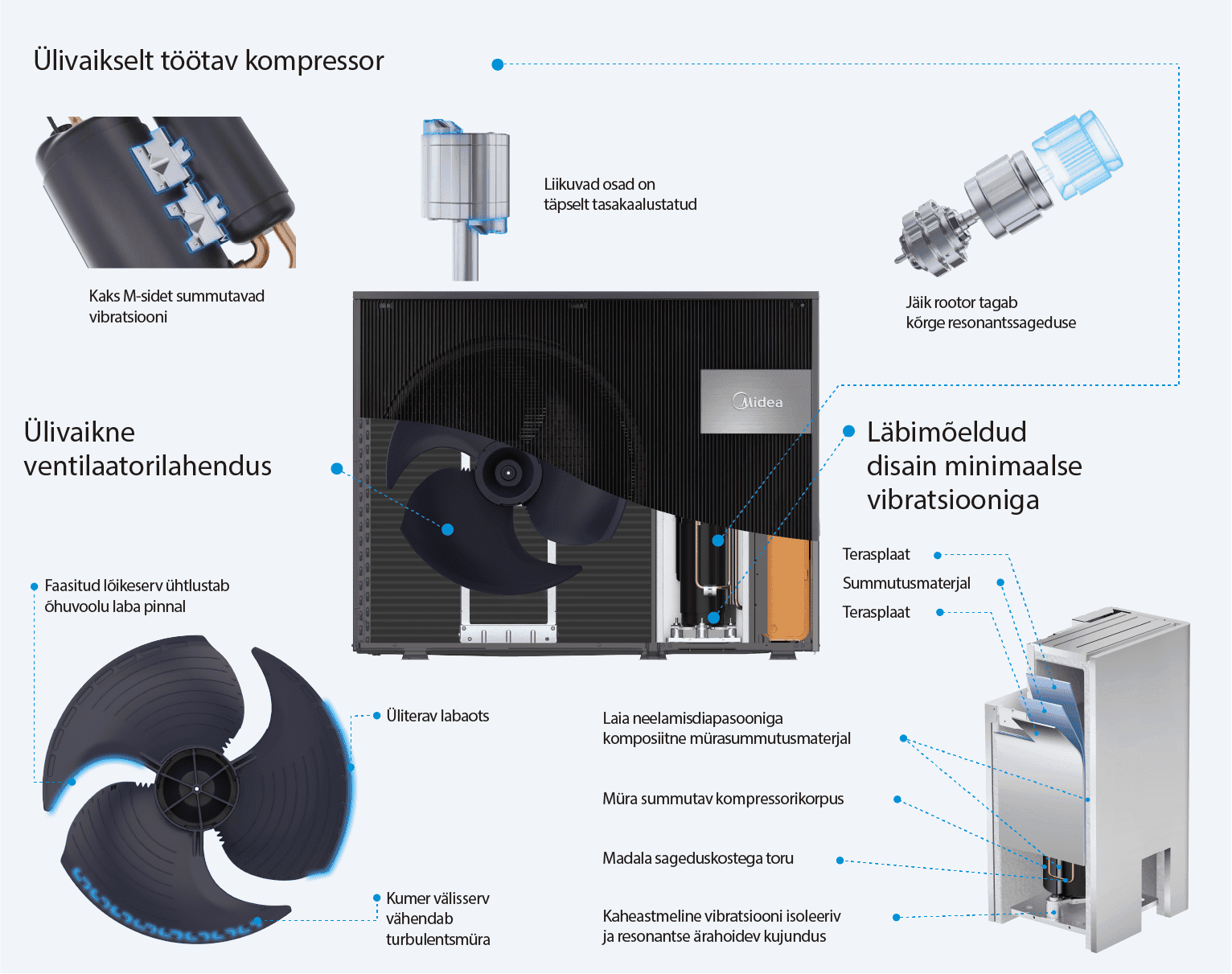 Midea M Thermal soojuspumba eelised
