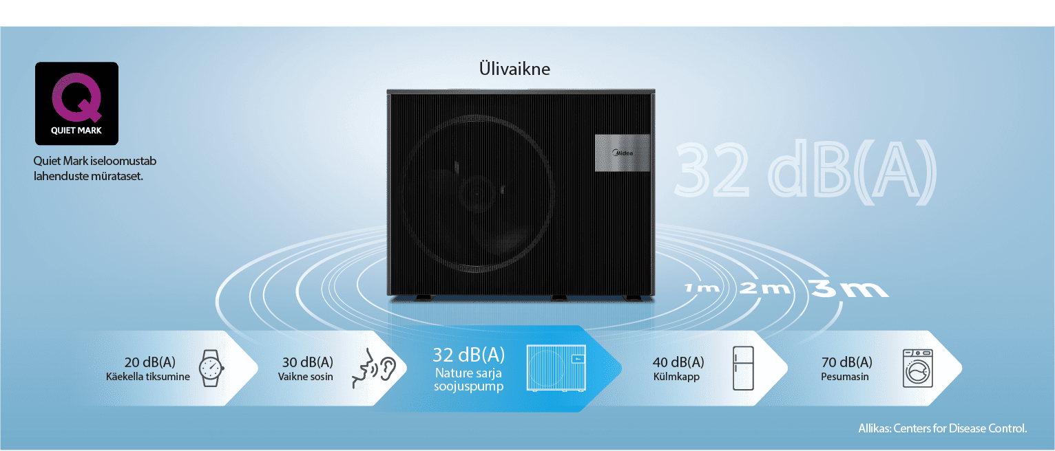 Midea M Thermal Nature ülivaikne