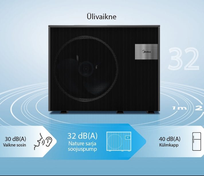 Midea M Thermal Nature väliosa ja madal müratase